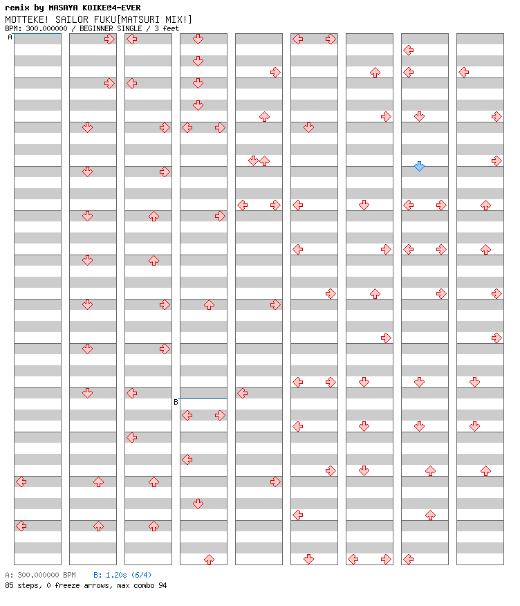 MOTTEKE! SAILOR FUKU[MATSURI MIX!] / 4 / BEGINNER