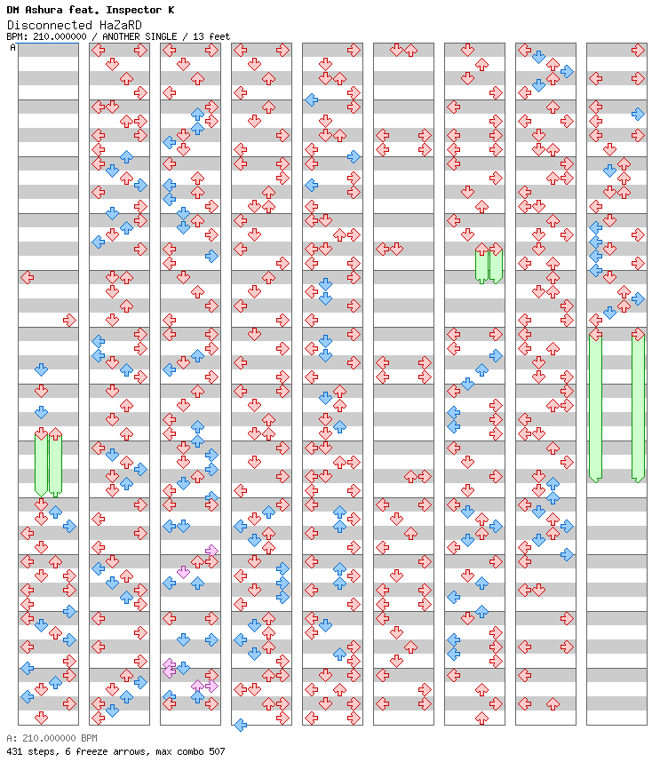 Disconnected HaZaRD / 4 / ANOTHER
