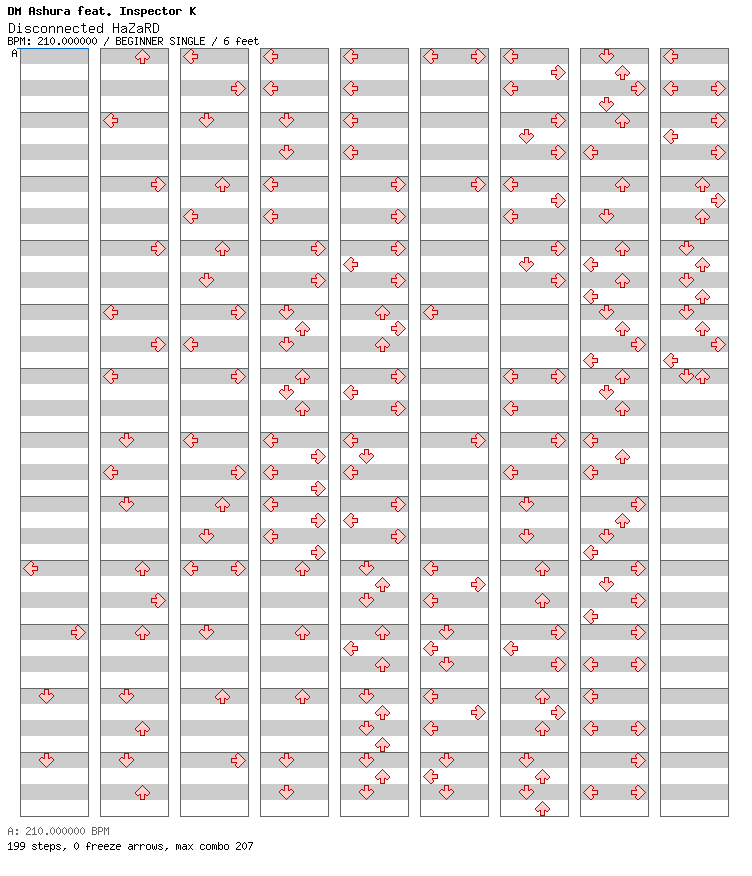 Disconnected HaZaRD / 4 / BEGINNER