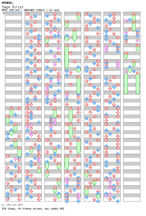 Saga Script / 4 / ANOTHER