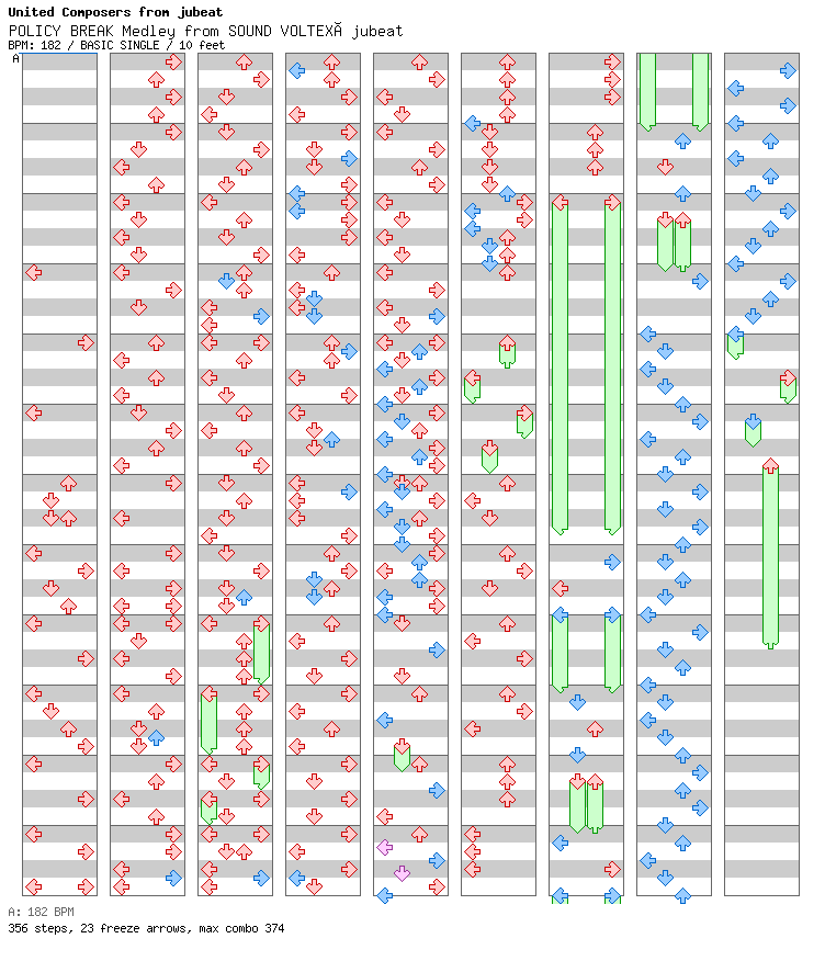 POLICY BREAK Medley from SOUND VOLTEX×jubeat / 4 / BASIC