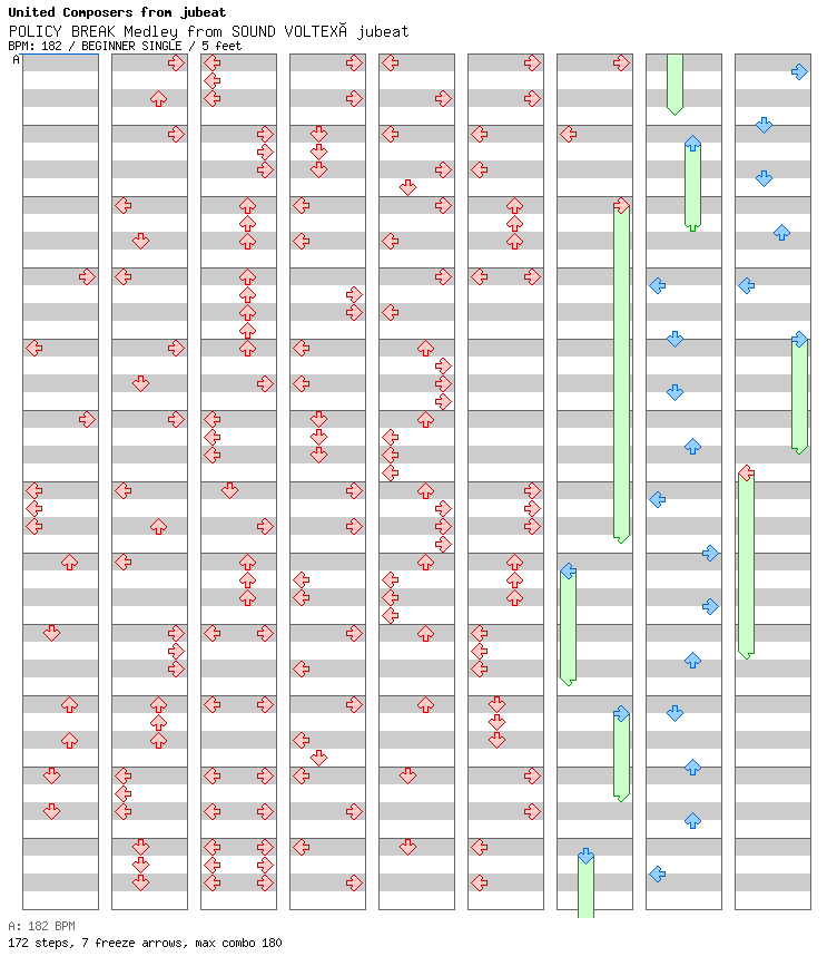 POLICY BREAK Medley from SOUND VOLTEX×jubeat / 4 / BEGINNER