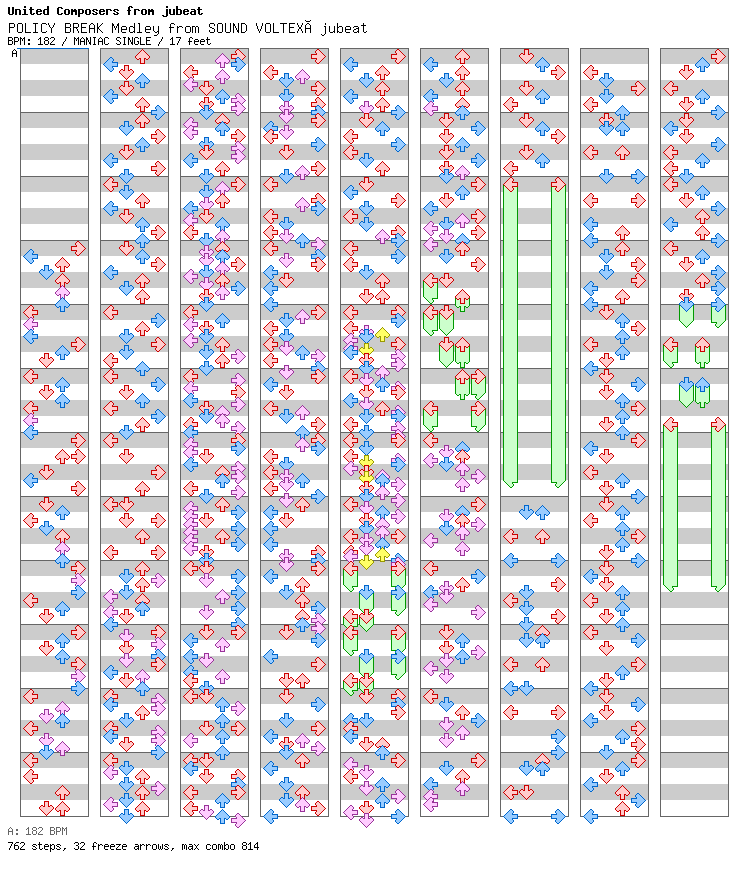 POLICY BREAK Medley from SOUND VOLTEX×jubeat / 4 / MANIAC