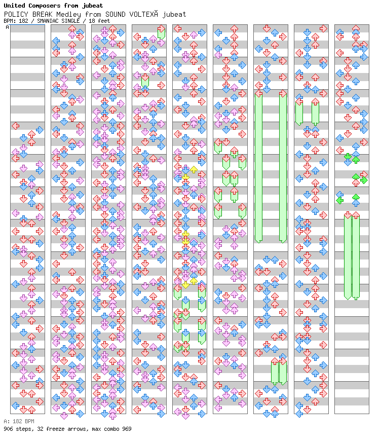 POLICY BREAK Medley from SOUND VOLTEX×jubeat / 4 / SMANIAC