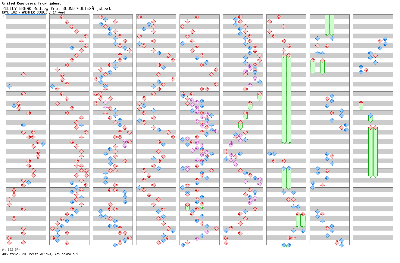 POLICY BREAK Medley from SOUND VOLTEX×jubeat / 8 / ANOTHER