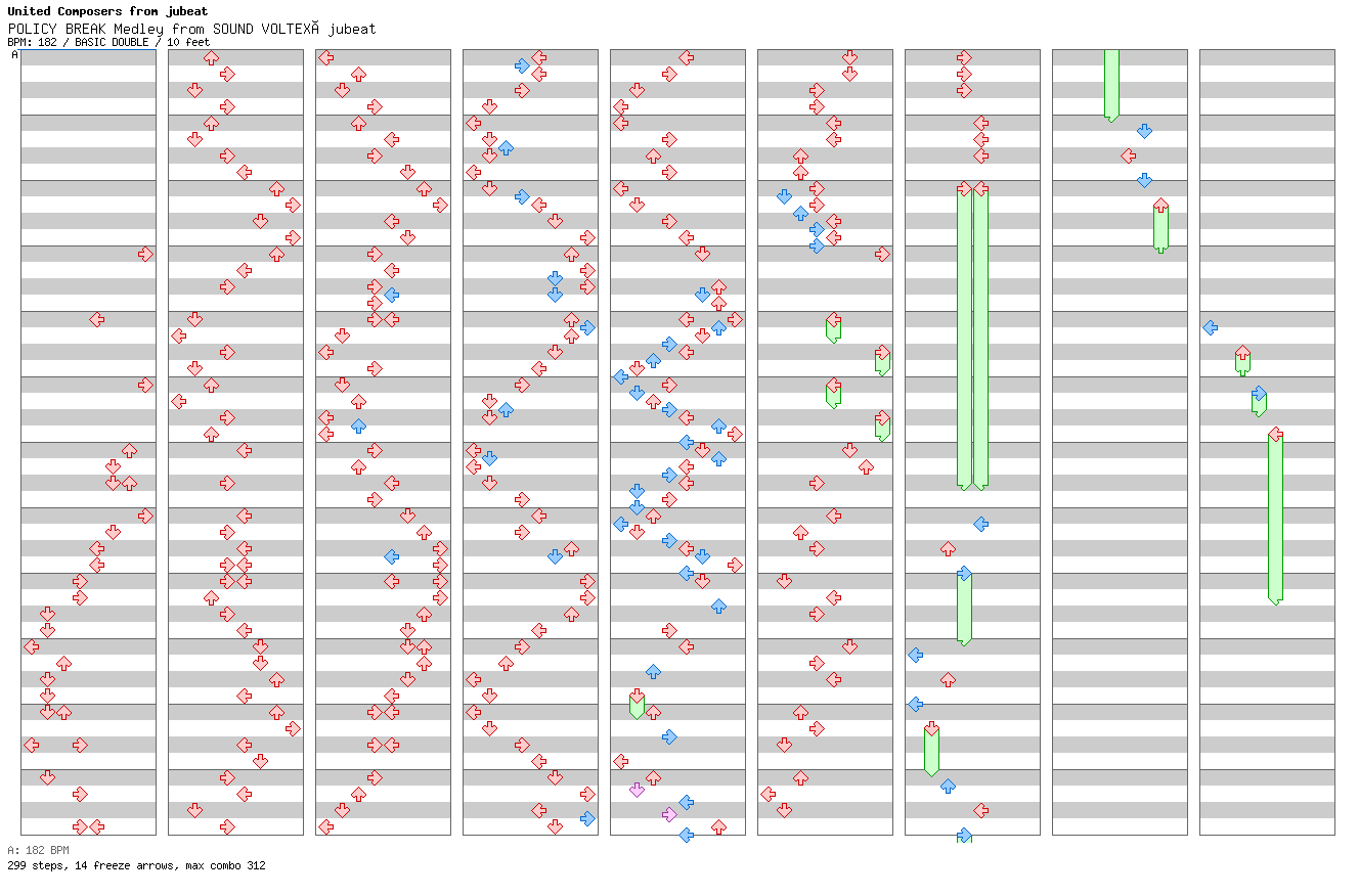 POLICY BREAK Medley from SOUND VOLTEX×jubeat / 8 / BASIC