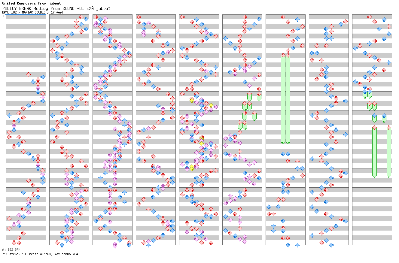 POLICY BREAK Medley from SOUND VOLTEX×jubeat / 8 / MANIAC