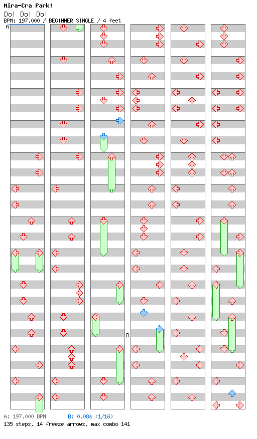 Do! Do! Do! / 4 / BEGINNER