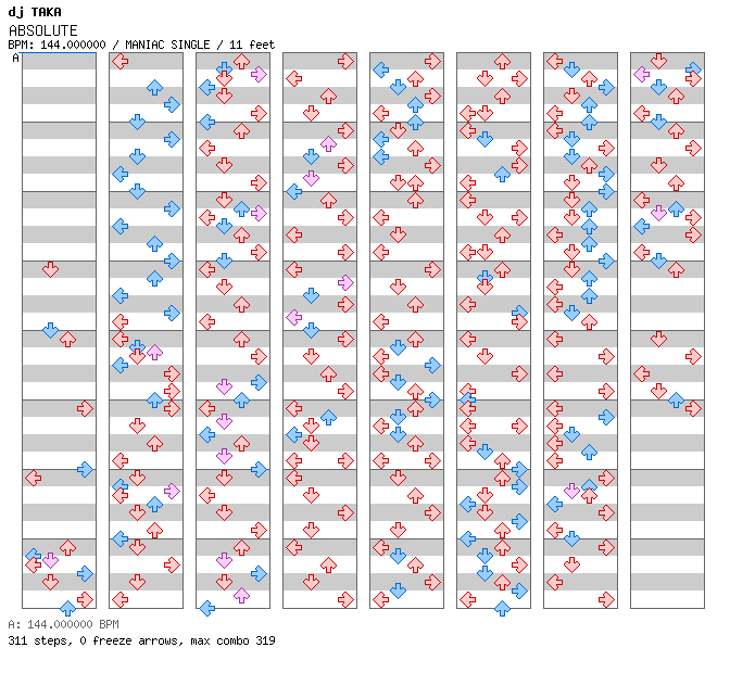 ABSOLUTE / 4 / MANIAC