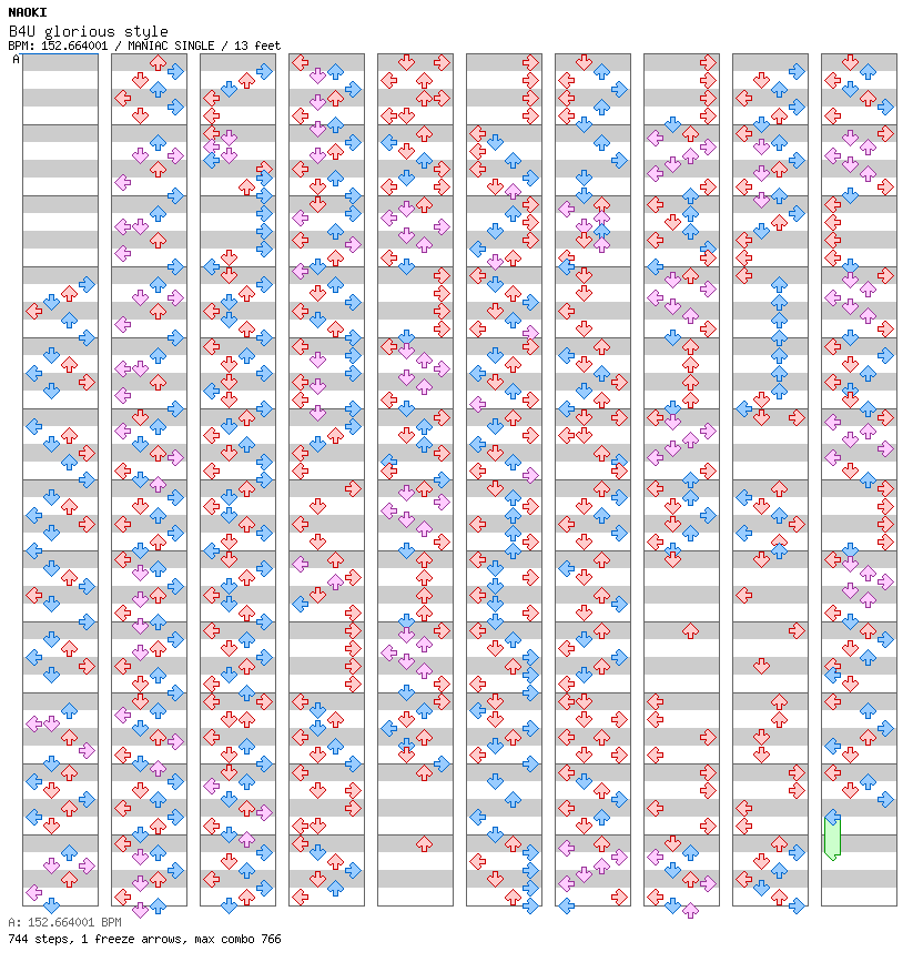 B4U glorious style / 4 / MANIAC