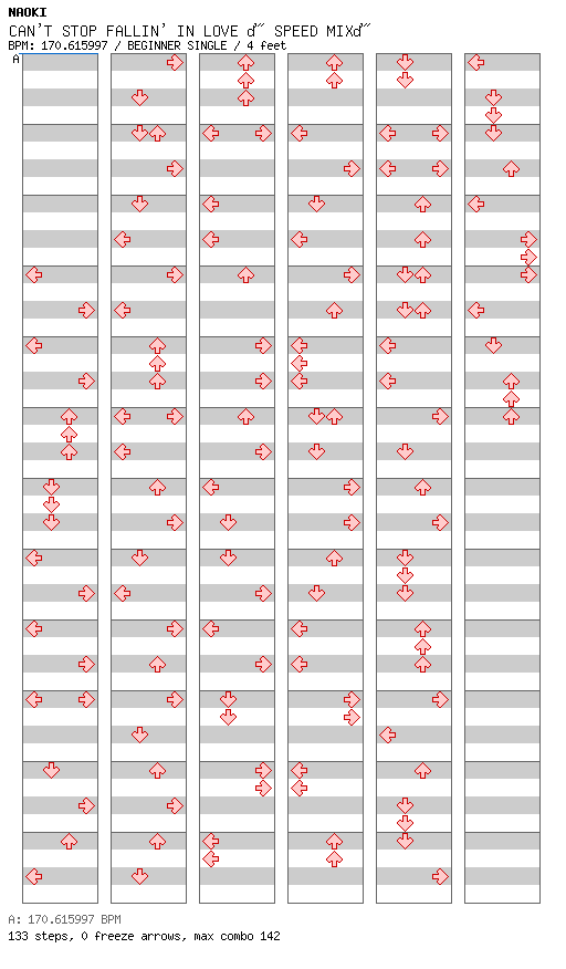 CAN'T STOP FALLIN' IN LOVE ～SPEED MIX～ / 4 / BEGINNER