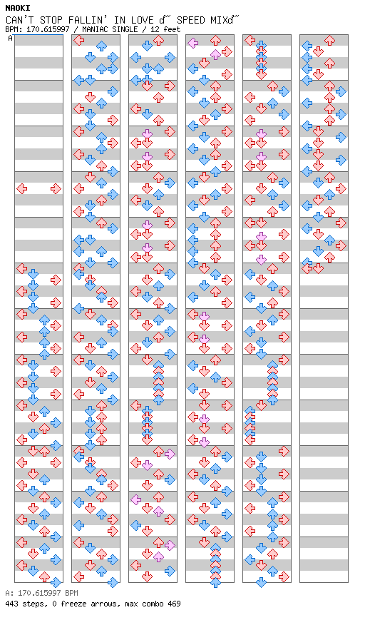 CAN'T STOP FALLIN' IN LOVE ～SPEED MIX～ / 4 / MANIAC