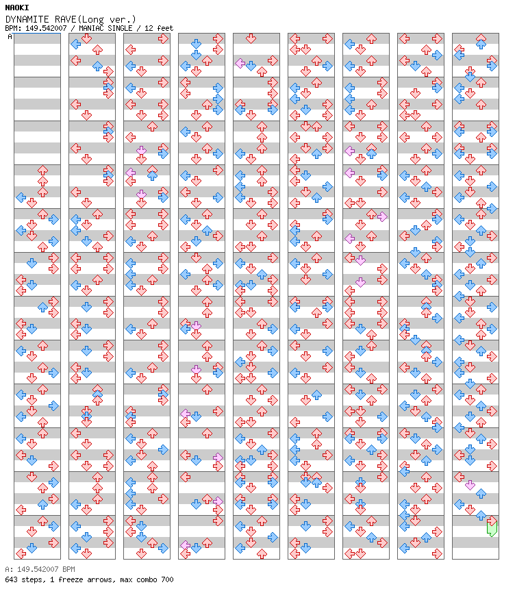 DYNAMITE RAVE(Long ver) / 4 / MANIAC