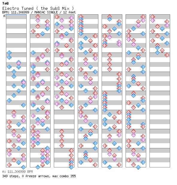 Electro Tuned(the SubS mix) / 4 / MANIAC