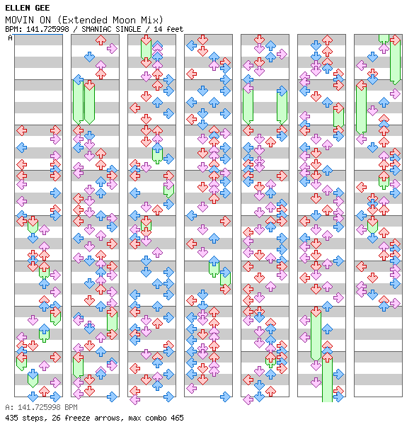 MOVIN ON(Extended Moon Mix) / 4 / SMANIAC