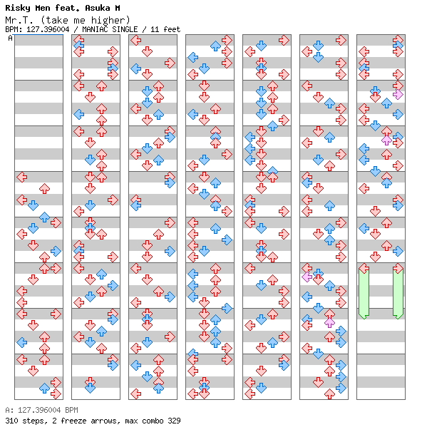 Mr.T.(take me higher) / 4 / MANIAC