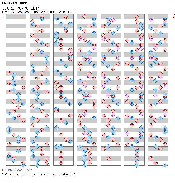 Odoru Pompokolin  / 4 / MANIAC