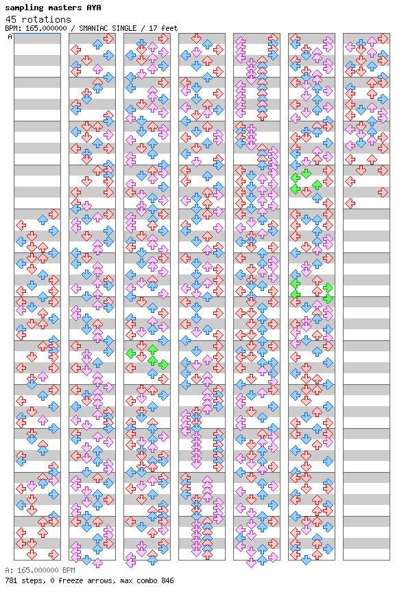 45 rotations / 4 / SMANIAC