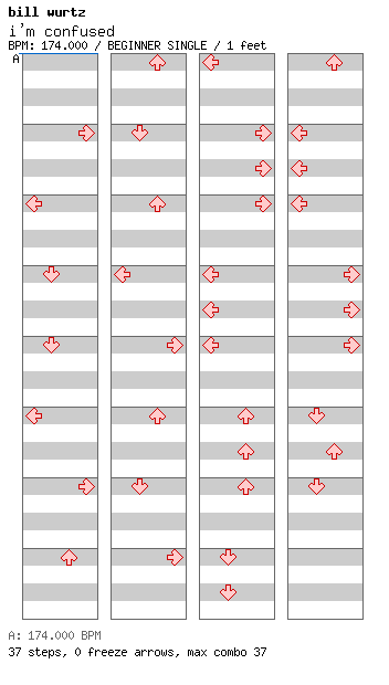 i'm confused / 4 / BEGINNER