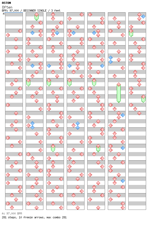 Often / 4 / BEGINNER