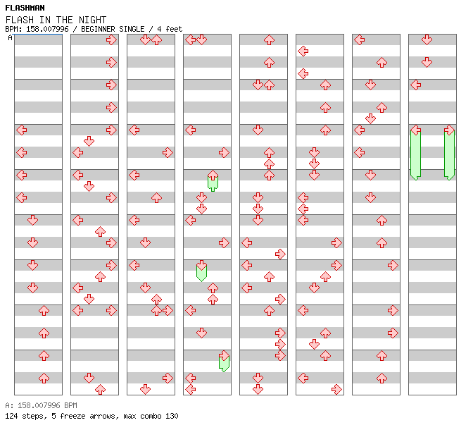 FLASH IN THE NIGHT / 4 / BEGINNER