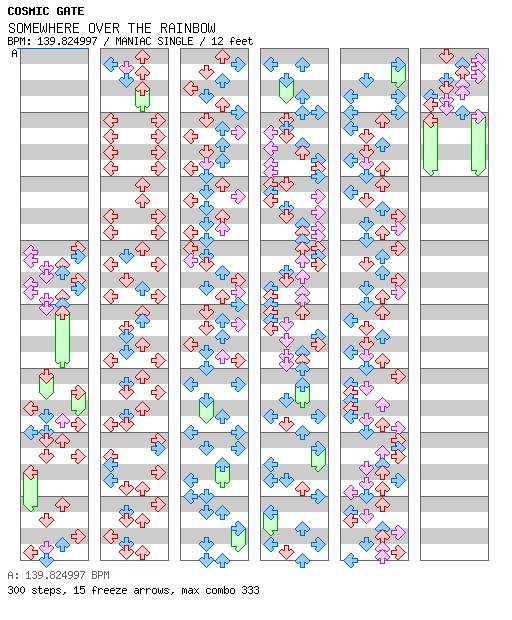 SOMEWHERE OVER THE RAINBOW / 4 / MANIAC