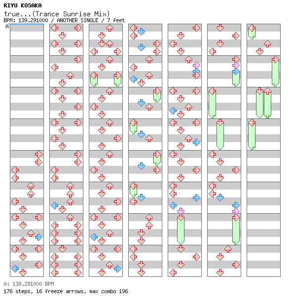 true...(Trance Sunrise Mix) / 4 / ANOTHER