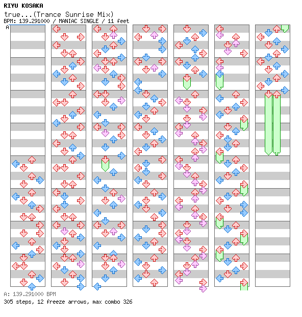 true...(Trance Sunrise Mix) / 4 / MANIAC