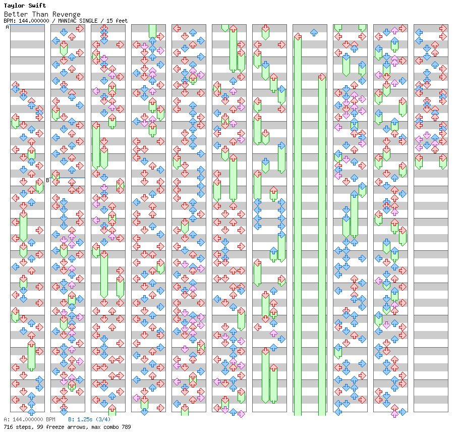 Better Than Revenge (Taylor's Version) / 4 / MANIAC