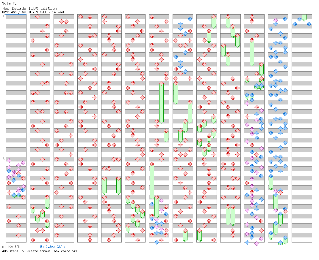 New Decade IIDX Edition / 4 / ANOTHER