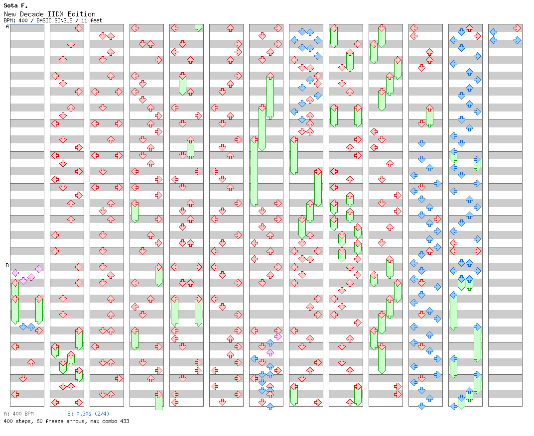 New Decade IIDX Edition / 4 / BASIC