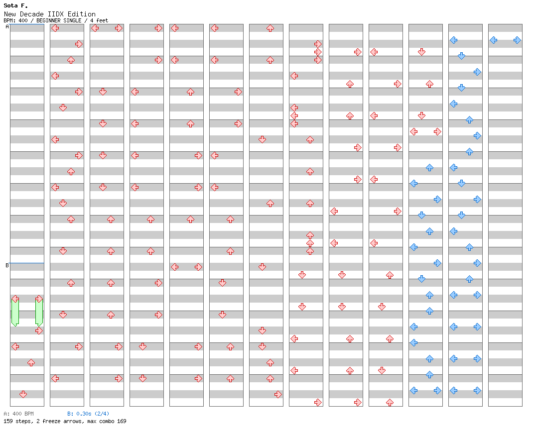 New Decade IIDX Edition / 4 / BEGINNER