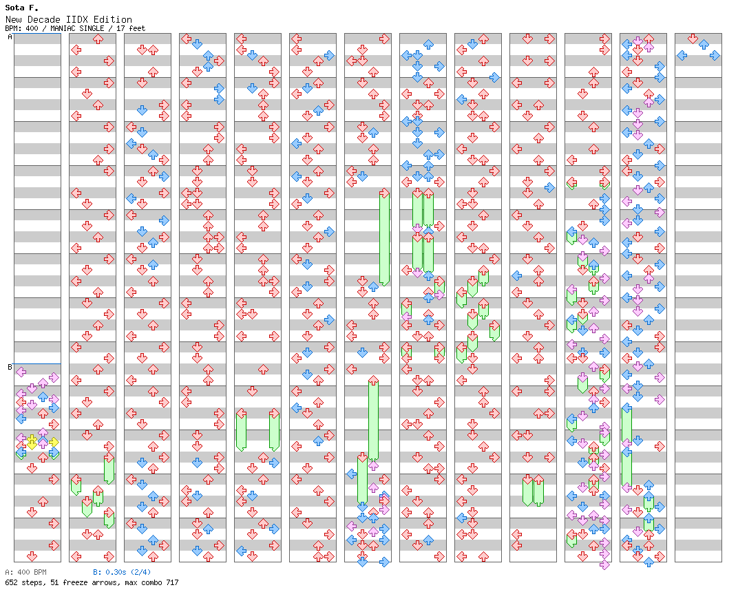 New Decade IIDX Edition / 4 / MANIAC