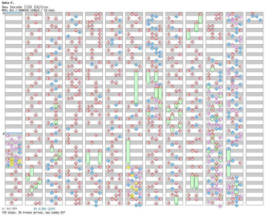 New Decade IIDX Edition / 4 / SMANIAC
