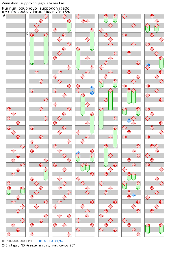 Muunya poyopoyo suppokonyaago / 4 / BASIC