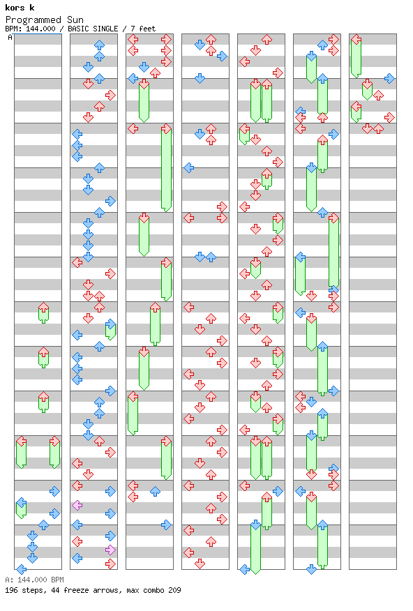 Programmed Sun / 4 / BASIC