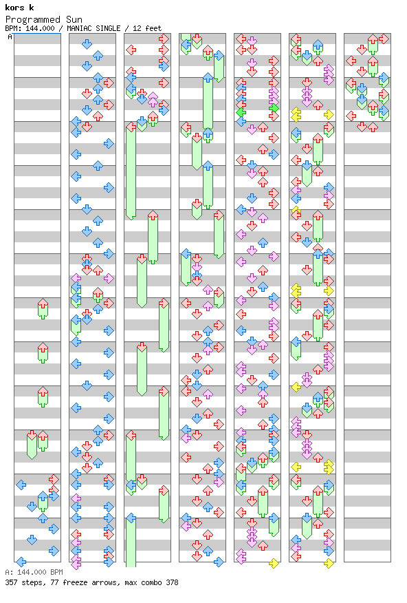 Programmed Sun / 4 / MANIAC