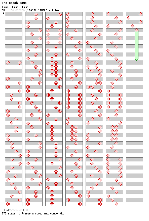 Fun, Fun, Fun / 4 / BASIC