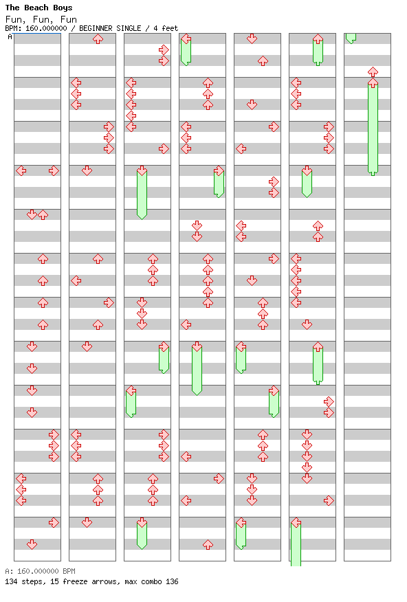 Fun, Fun, Fun / 4 / BEGINNER