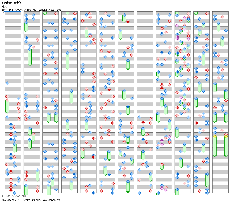 Mean (Taylor's Version) / 4 / ANOTHER
