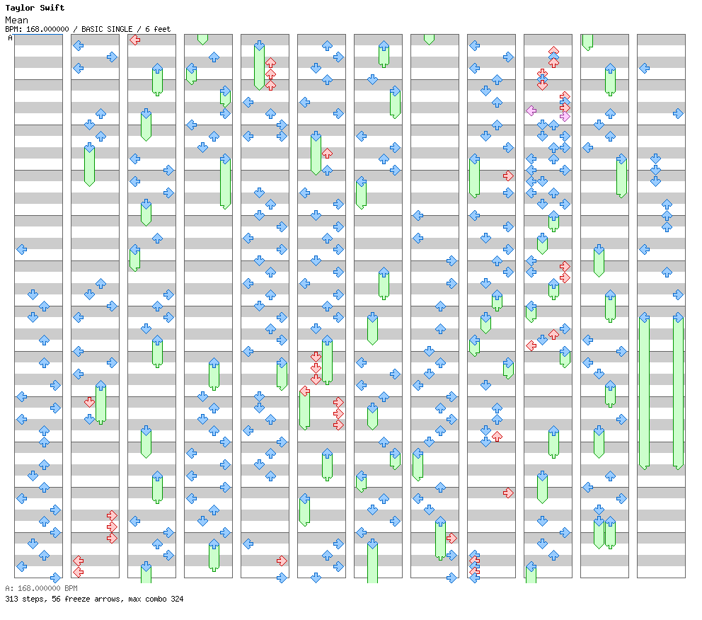 Mean (Taylor's Version) / 4 / BASIC