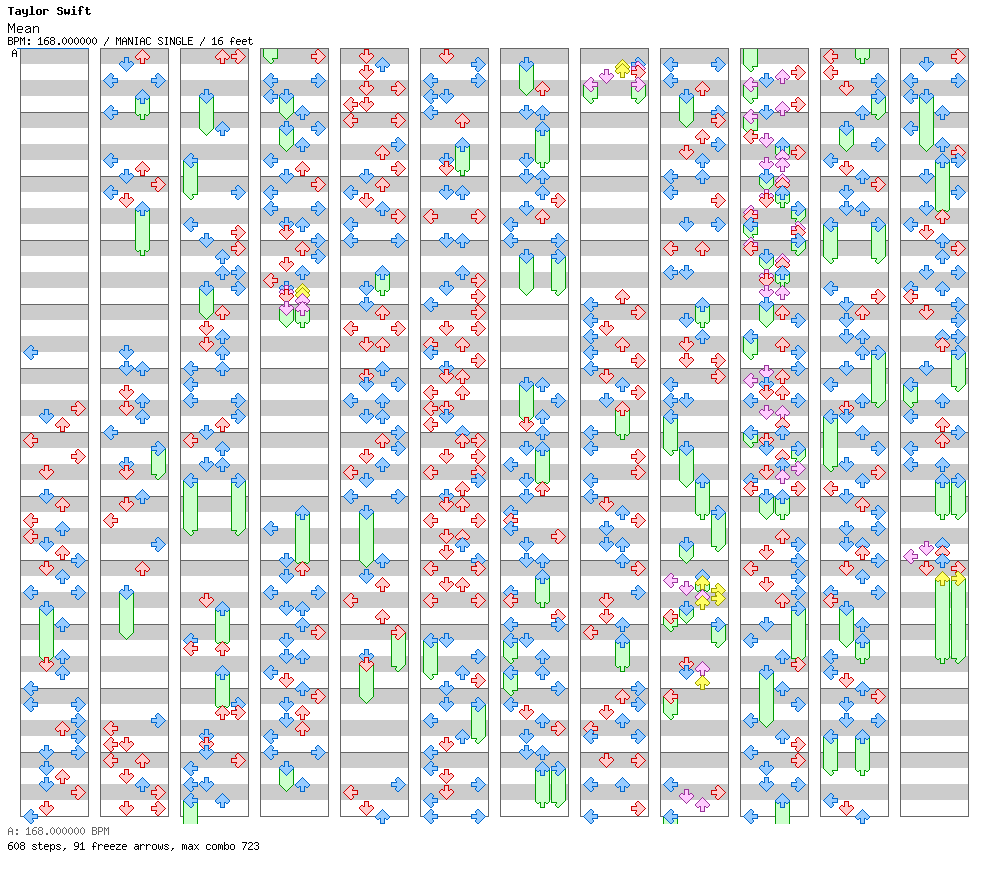 Mean (Taylor's Version) / 4 / MANIAC