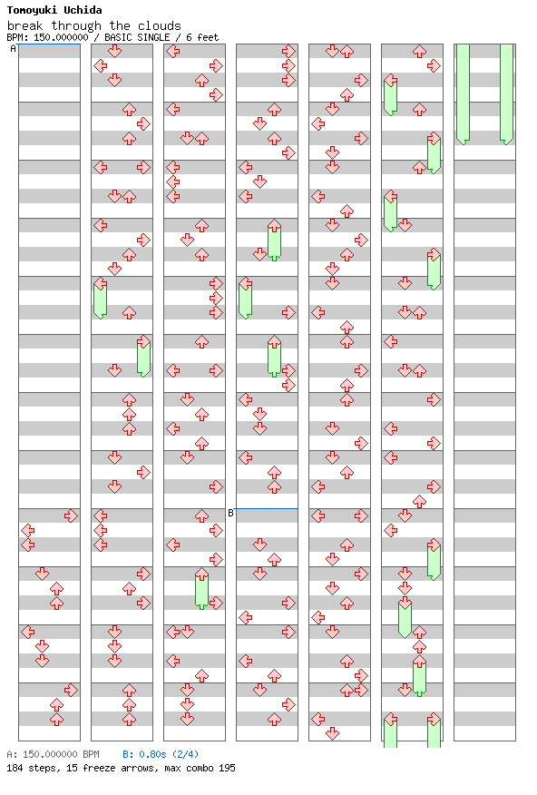 break through the clouds  / 4 / BASIC