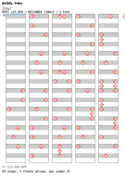 Joy! / 4 / BEGINNER