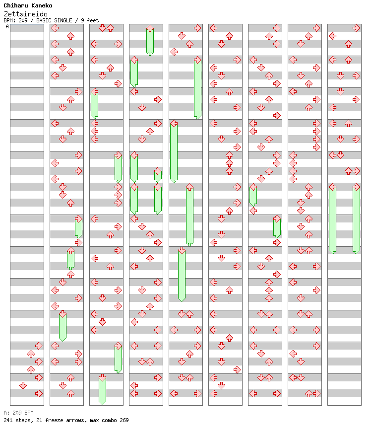 Zettaireido / 4 / BASIC