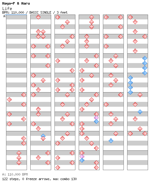 Life (URA) / 4 / BASIC