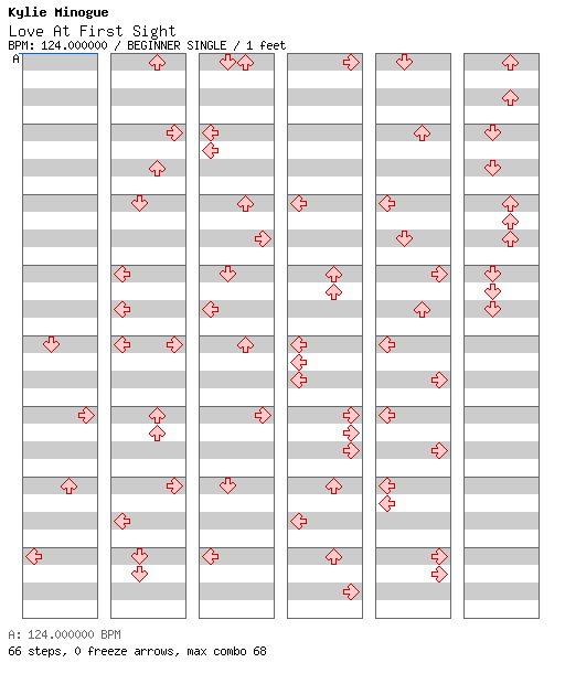Love At First Sight / 4 / BEGINNER