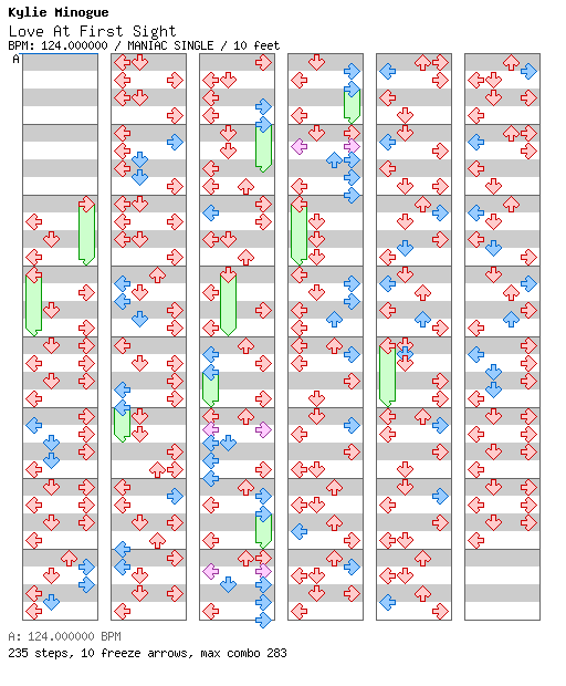 Love At First Sight / 4 / MANIAC