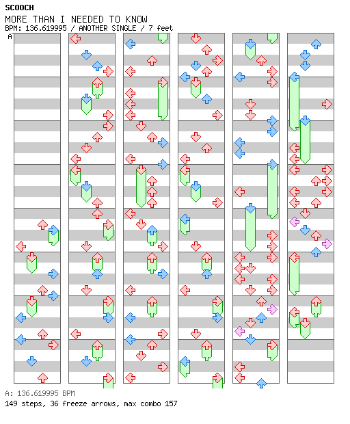 MORE THAN I NEEDED TO KNOW / 4 / ANOTHER