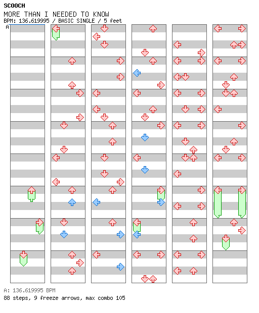 MORE THAN I NEEDED TO KNOW / 4 / BASIC